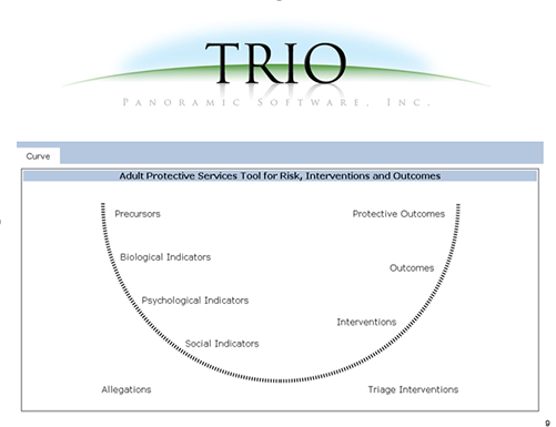 TRIO - Tool for Risk Intervention Outcomes